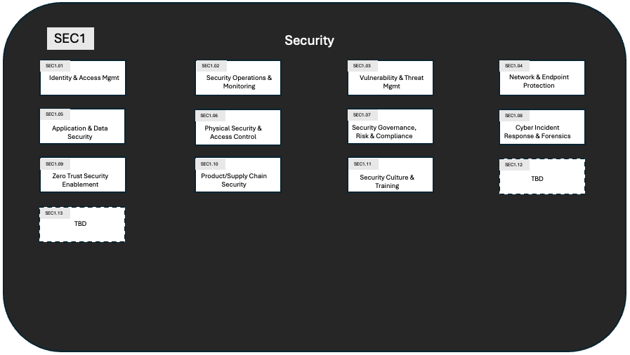 Security key capabilities diagram